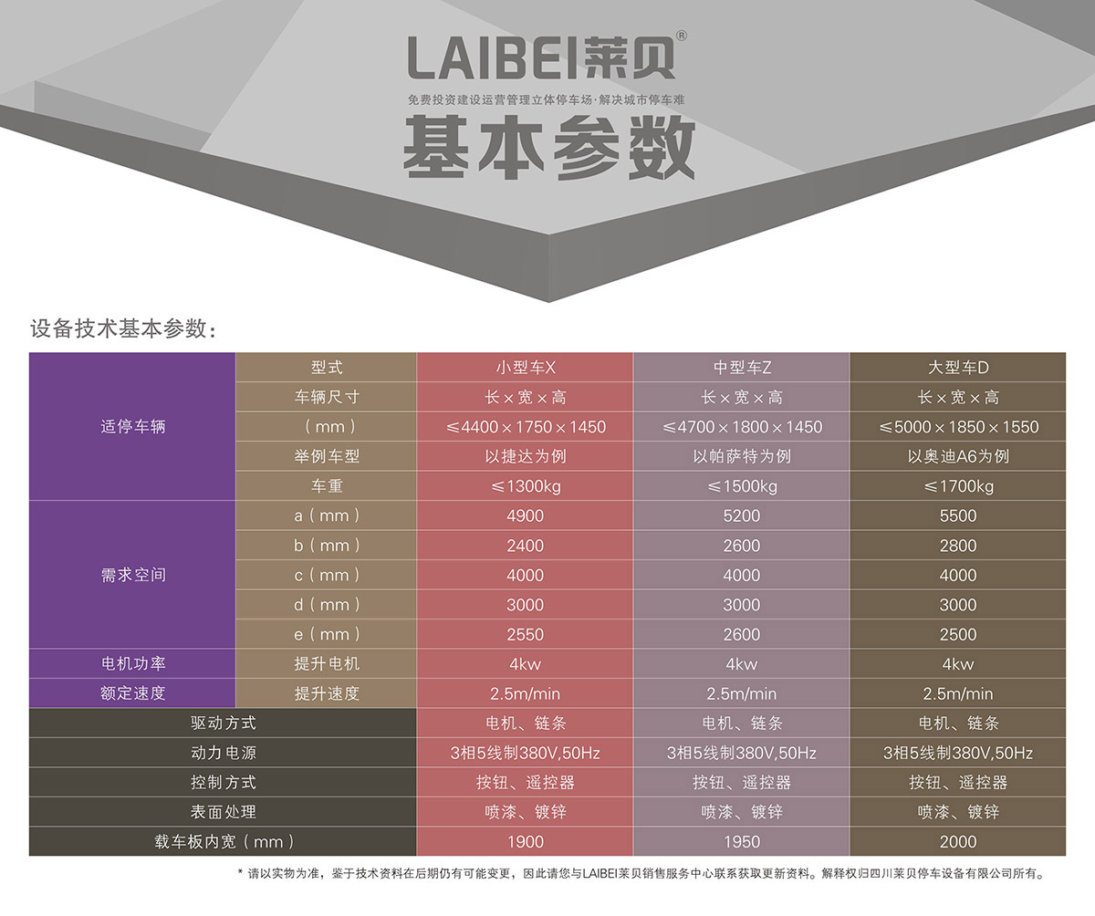 成都PJS地坑式简易升降机械式立体车库基本参数.jpg