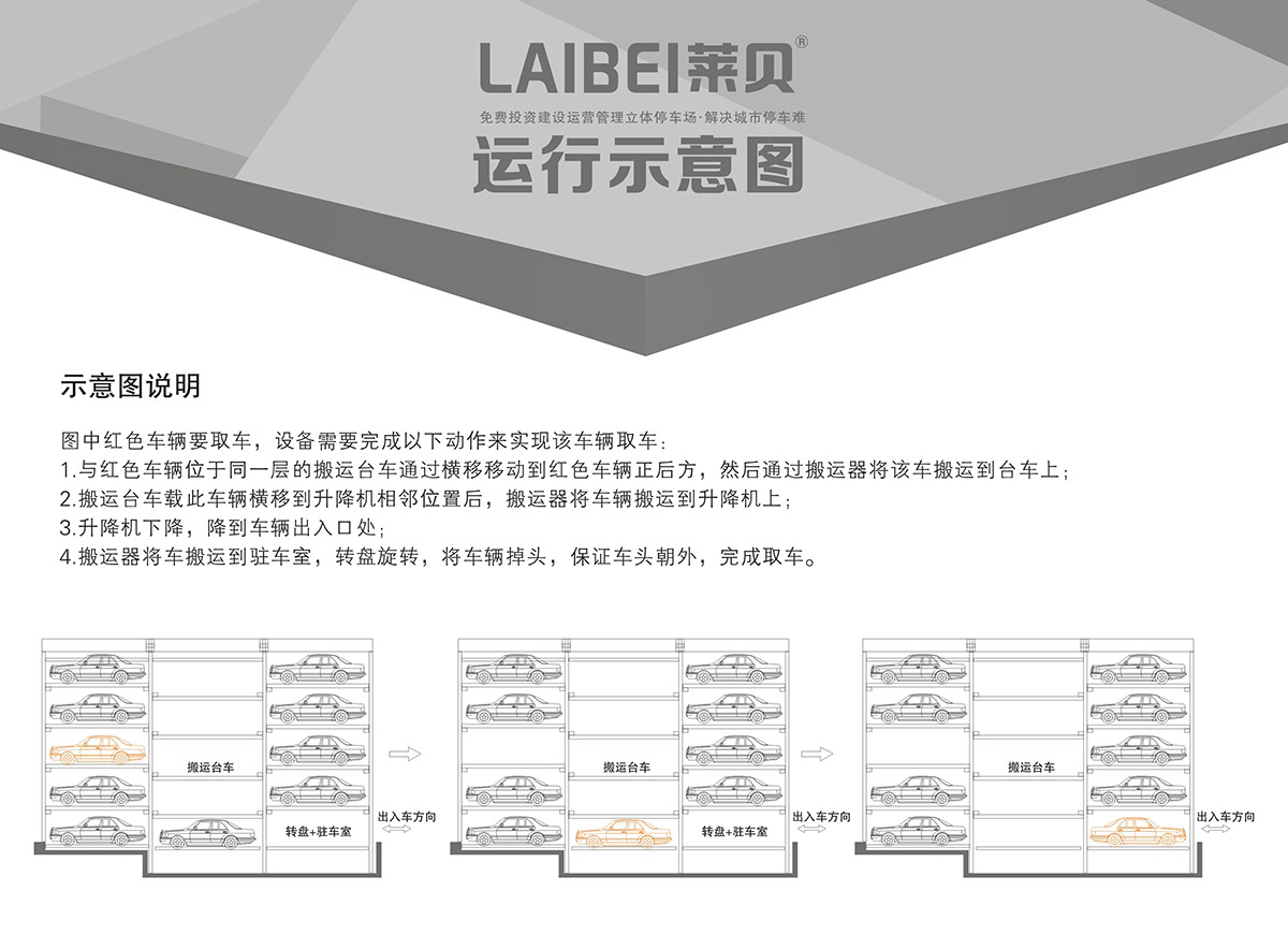 成都PPY平面移动机械式立体车库运行示意图.jpg