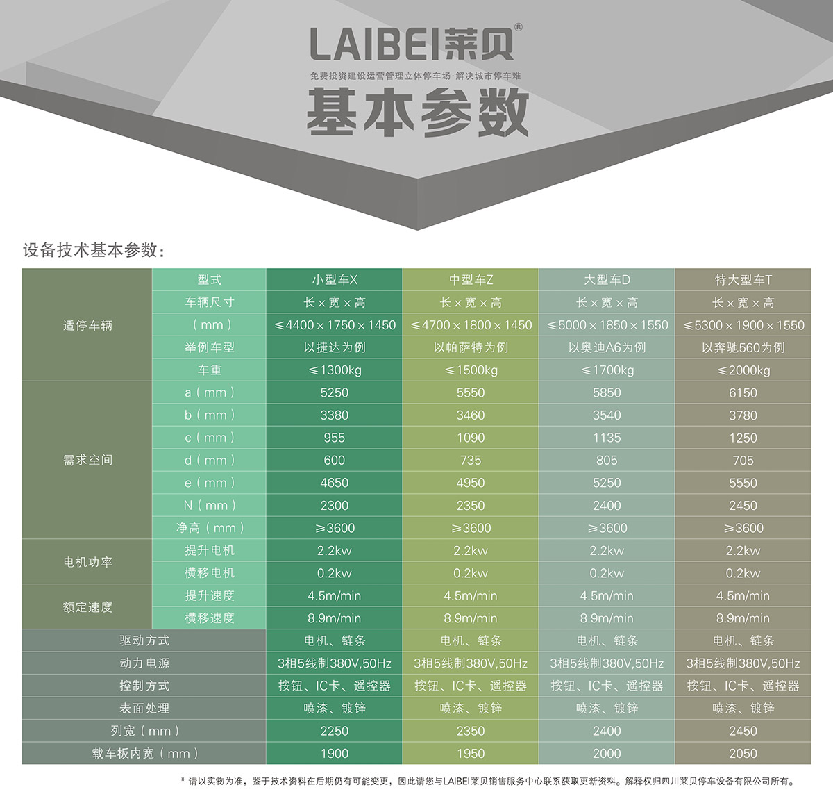 成都PSH3三层升降横移机械式立体车库基本参数.jpg