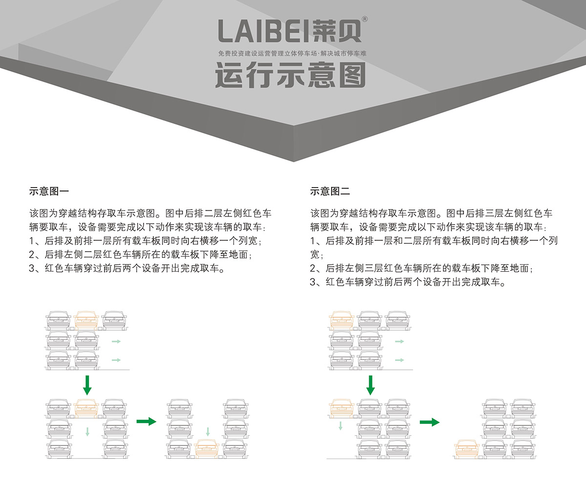 成都PSH3三层升降横移机械式立体车库运行示意图.jpg