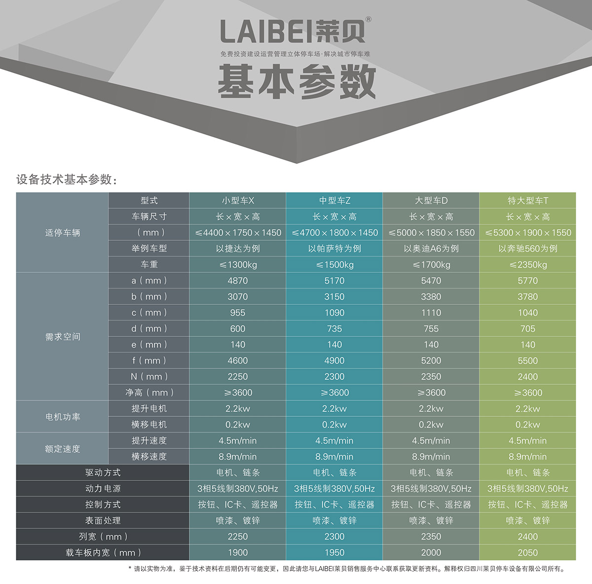 成都PSH2二层升降横移机械式立体车库基本参数.jpg