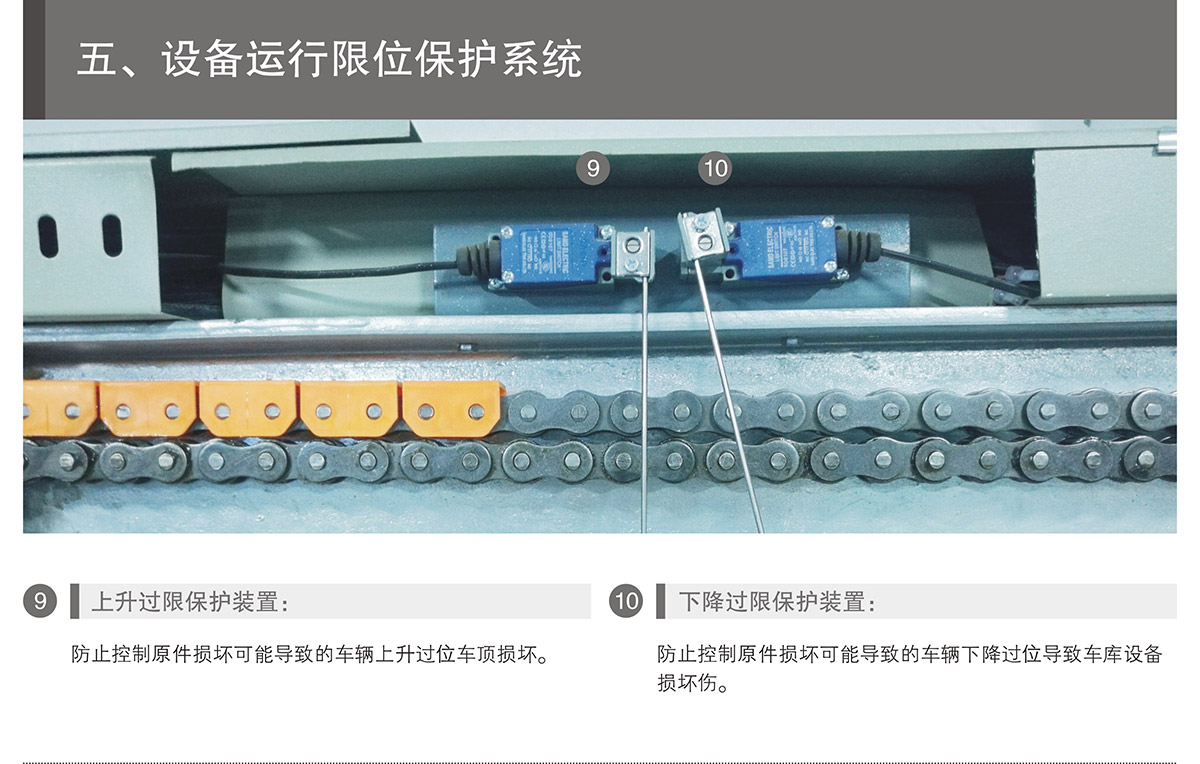 成都PSH4-D2负二正二地坑四层升降横移机械式立体车库运行限位保护.jpg