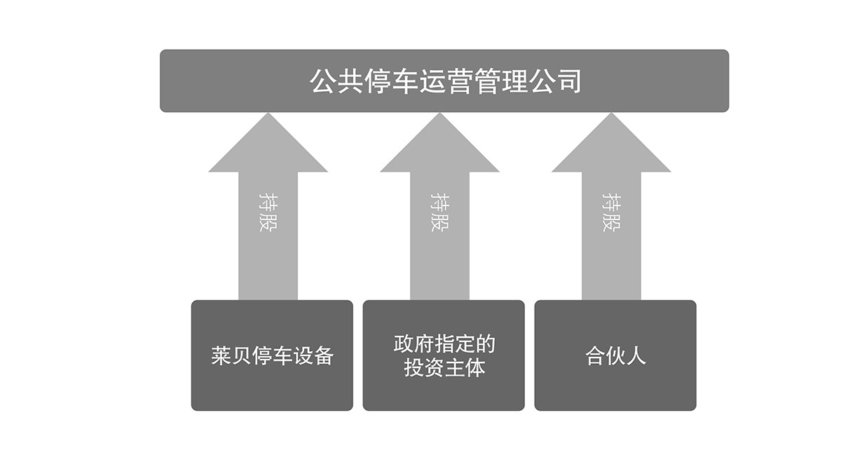 成都莱贝停车设备投资建设运营管理公共停车运营管理公司.jpg