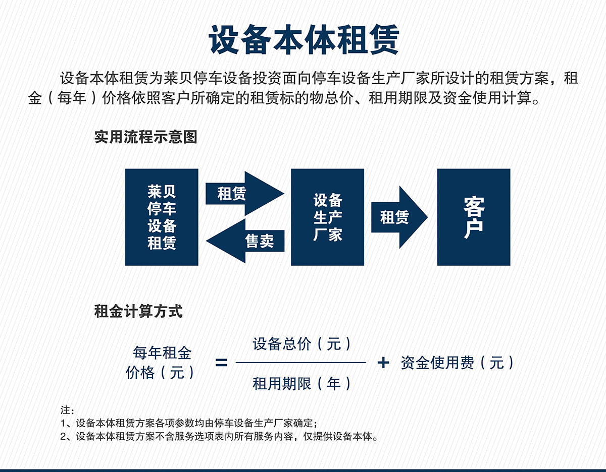 成都莱贝停车设备投资建设运营管理本体租赁.jpg