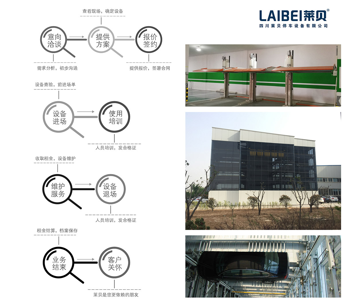 成都莱贝停车设备投资建设运营管理程序.jpg