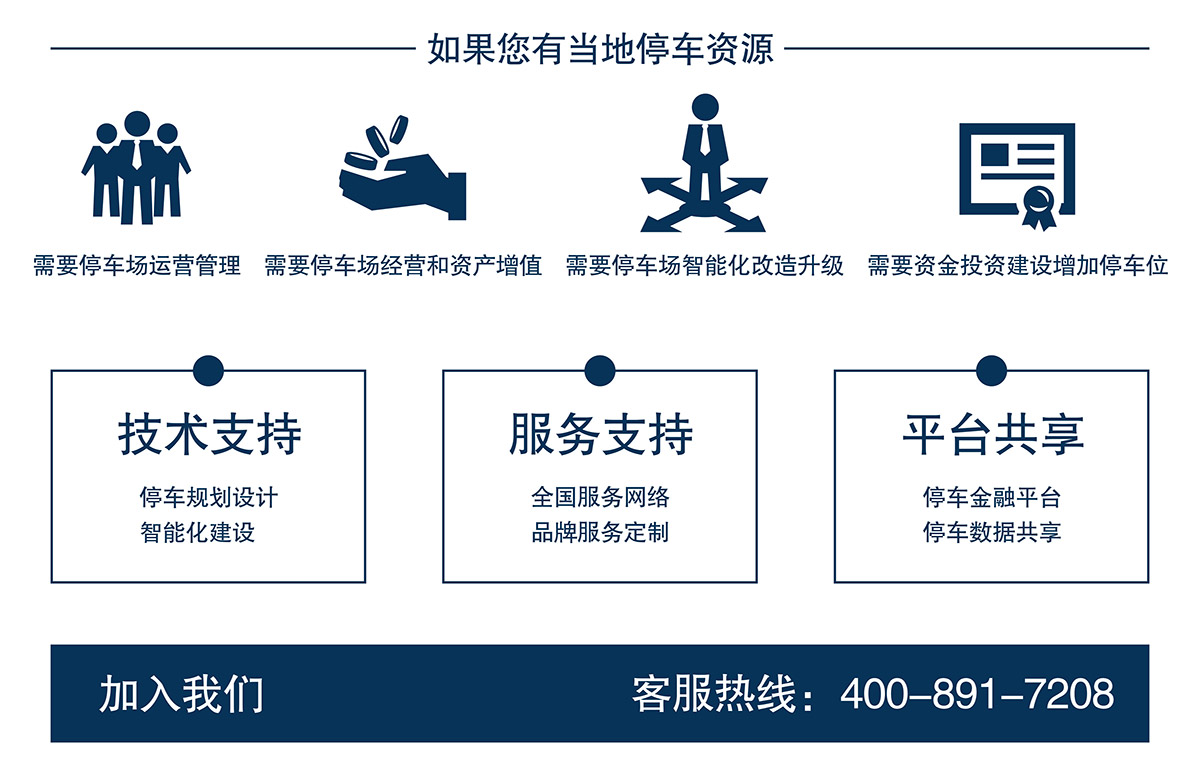 成都停车资源支持平台共享增加停车位.jpg